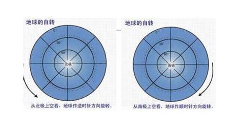 北半球 南半球 漩渦方向|为什么南北半球漩涡的旋转方向不一样？